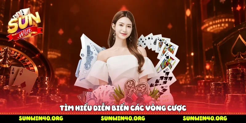 Tìm hiểu diễn biến các vòng cược 